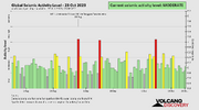 seismic-activity-level.png