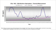 Beck_180years_of_CO2_b.png