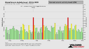 seismic-activity-level.png