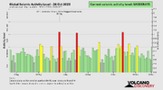 seismic-activity-level.png