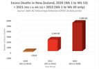 Excess Deaths in New Zealand, 2020 (Wk 1 to Wk 53)