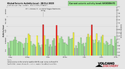 seismic-activity-level.png