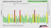 seismic-activity-level.png