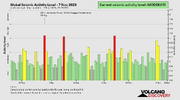 seismic-activity-level.png