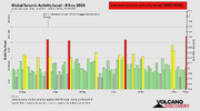 seismic-activity-level.png