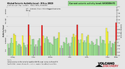 seismic-activity-level.png