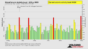 seismic-activity-level.png