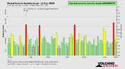 seismic-activity-level.png