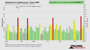 seismic-activity-level.png