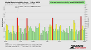 seismic-activity-level.png