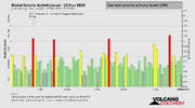 seismic-activity-level.png