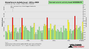 seismic-activity-level.png