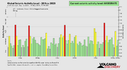 seismic-activity-level.png