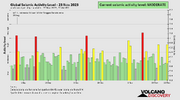 seismic-activity-level (1).png