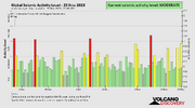 seismic-activity-level.png