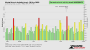 seismic-activity-level (1).png