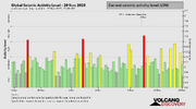 seismic-activity-level.png