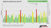 seismic-activity-level.png