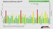 seismic-activity-level.png