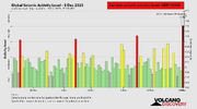 seismic-activity-level.png