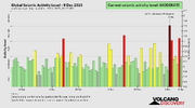 seismic-activity-level.png