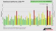 seismic-activity-level.png