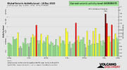 seismic-activity-level.png