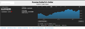 Screenshot 2023-12-17 at 10-49-26 RUB to USD Exchange Rate Latest News and Forecasts for Russi...png