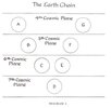 Earth chain.jpg