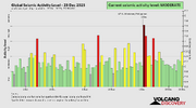 seismic-activity-level.png