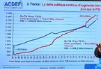 France economie PIB debt 2023