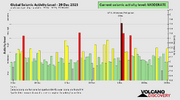 seismic-activity-level.png