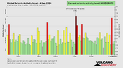 seismic-activity-level.png