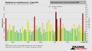 seismic-activity-level.png