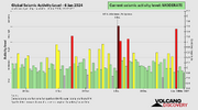 seismic-activity-level.png