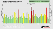 seismic-activity-level.png