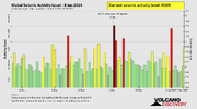 seismic-activity-level.png