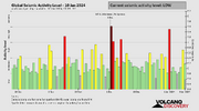 seismic-activity-level.png