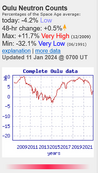 Screenshot 2024-01-11 at 09-08-17 SpaceWeather.com -- News and information about meteor shower...png