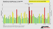 seismic-activity-level (1).png