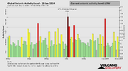 seismic-activity-level.png