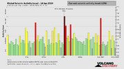 seismic-activity-level.png