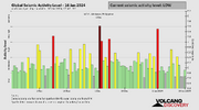 seismic-activity-level.png