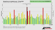 seismic-activity-level.png