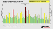 seismic-activity-level.png