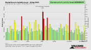 seismic-activity-level.png