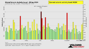 seismic-activity-level.png