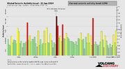 seismic-activity-level.png