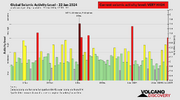 seismic-activity-level.png