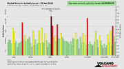 seismic-activity-level.png